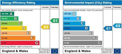 Energy Performance Certificate (EPC) | Flat - Conversion | Oxford Road, Worthing, BN11 | For Sale